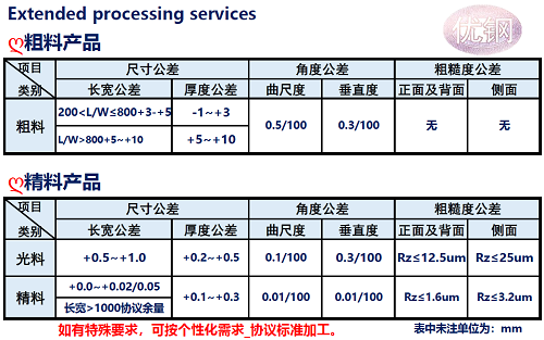 9Cr18MoV光板加工_9Cr18MoV精板加工_苏州瑞友钢铁有限公司.jpg