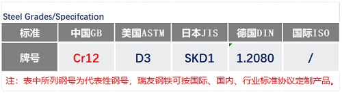 Cr12通用牌号_Cr12现货_苏州瑞友钢铁有限公司.png Cr12通用牌号_Cr12现货_苏州瑞友钢铁有限公司.png