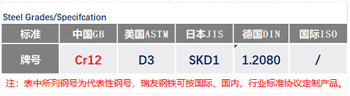 Cr12通用牌号_Cr12现货_苏州瑞友钢铁有限公司.png
