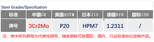 5c173b10019e3.png 3Cr2Mo钢号.png