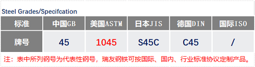 AISI1045现货钢号_苏州瑞友钢铁.png.jpg