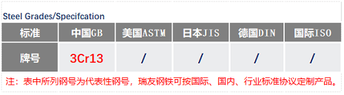 3Cr13钢号_苏州瑞友钢铁.png