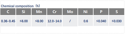 4Cr13成分表_苏州瑞友钢铁.jpg