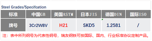 H21钢号_苏州瑞友钢铁.png