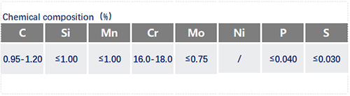 SUS440C化学成分_苏州瑞友钢铁.jpg