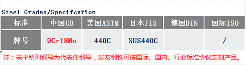 9Cr18Mo钢号_苏州瑞友钢铁.png 9Cr18Mo钢号_苏州瑞友钢铁.png