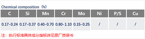 20CrMo化学成分_苏州瑞友钢铁有限公司.jpg