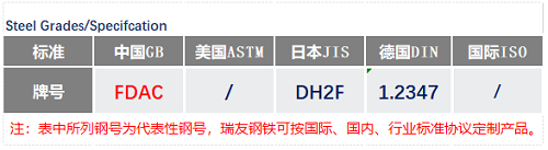 FDAC钢号_苏州瑞友钢铁.png FDAC钢号_苏州瑞友钢铁.png