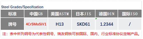 4Cr5MoSiV1钢号_苏州瑞友钢铁.png