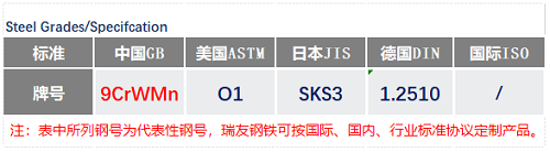 9CrWMn钢号_苏州瑞友钢铁.png