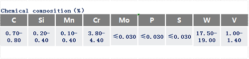 W18Cr4V高速钢化学成分_苏州瑞友钢铁.png