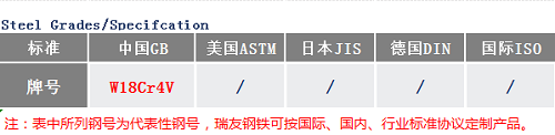 W18Cr4V高速钢价格_苏州瑞友钢铁.png