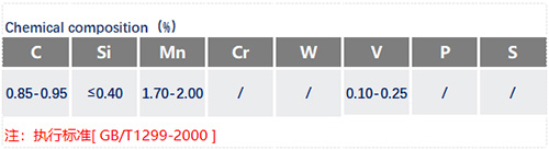 9Mn2V成分表_苏州瑞友钢铁.jpg