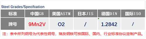 9Mn2V钢号_苏州瑞友钢铁.png 9Mn2V钢号_苏州瑞友钢铁.png