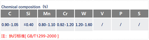 CrWMn成分表_苏州瑞友钢铁.jpg