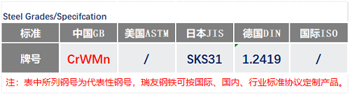 CrWMn钢号_苏州瑞友钢铁.png CrWMn钢号_苏州瑞友钢铁.png