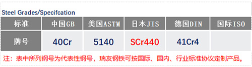 40Cr钢号_苏州瑞友钢铁有限公司.jpg 40Cr钢号_苏州瑞友钢铁有限公司.jpg