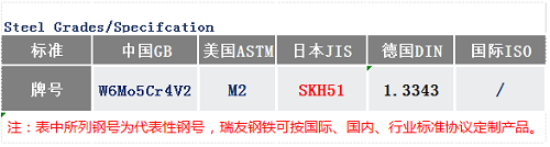 SKH51高速钢价格_苏州瑞友钢铁.png