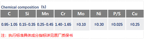 GCr15化学成分_苏州瑞友钢铁有限公司.jpg