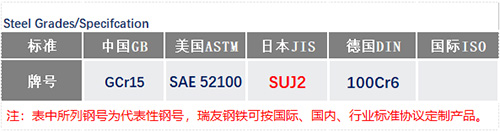 GCr15钢号_苏州瑞友钢铁有限公司.jpg