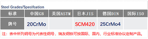 SCM420钢号_苏州瑞友钢铁有限公司.jpg