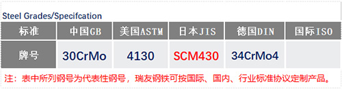 SCM430钢号_苏州瑞友钢铁有限公司.jpg