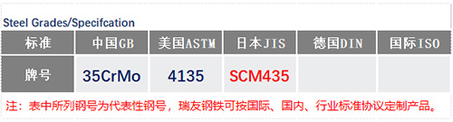 SCM435钢号_苏州瑞友钢铁有限公司.jpg