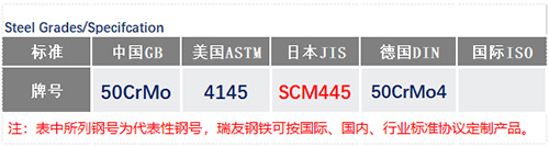 SCM445钢号_苏州瑞友钢铁有限公司.jpg