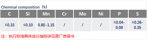 SUM24L化学成分_苏州瑞友钢铁.jpg