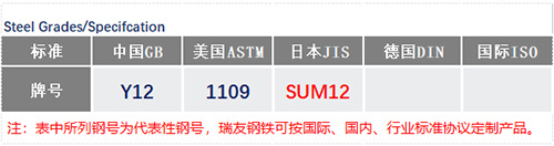 SUM12钢号.jpg