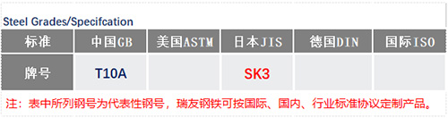 SK3钢号_苏州瑞友钢铁有限公司.jpg