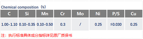 SK3化学成分_苏州瑞友钢铁有限公司.jpg