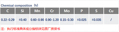 25CrMo4化学成分_苏州瑞友钢铁有限公司.jpg