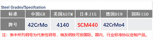 42CrMo4钢号_苏州瑞友钢铁有限公司.jpg