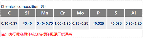 34CrAlMo5化学成分_苏州瑞友钢铁有限公司.jpg
