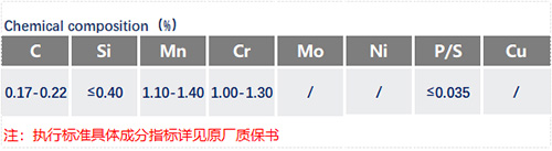 20MnCr5化学成分_苏州瑞友钢铁有限公司.jpg 20MnCr5化学成分_苏州瑞友钢铁有限公司.jpg