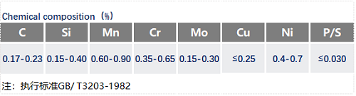G20CrNiMo化学成分_苏州瑞友钢铁.png