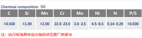 2205化学成分_苏州瑞友钢铁有限公司.jpg