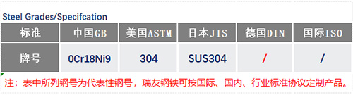 5c3409e2b2c06.jpg 304不锈钢钢号.jpg