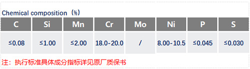 5c3409eb0703a.jpg 304不锈钢成分表.jpg
