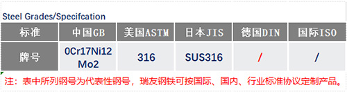 316不锈钢钢号_苏州瑞友钢铁有限公司.jpg