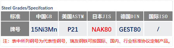 NAK80通用钢号_苏州瑞友钢铁有限公司.png
