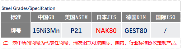 NAK80通用钢号_苏州瑞友钢铁有限公司.png NAK80通用钢号_苏州瑞友钢铁有限公司.png