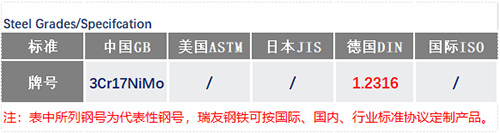 3Cr17NiMo钢号_苏州瑞友钢铁有限公司.jpg 3Cr17NiMo钢号_苏州瑞友钢铁有限公司.jpg