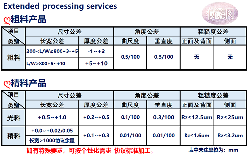 L6模具钢加工公差说明.png L6模具钢加工公差说明.png