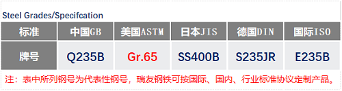 Gr65合金钢牌号_苏州瑞友钢铁有限公司.png