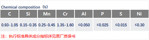 100Cr6合金钢化学成分_苏州瑞友钢铁有限公司.jpg