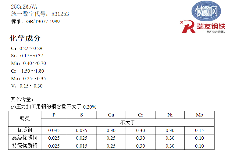 25Cr2MoV 化学成分.png 25Cr2MoV 化学成分.png